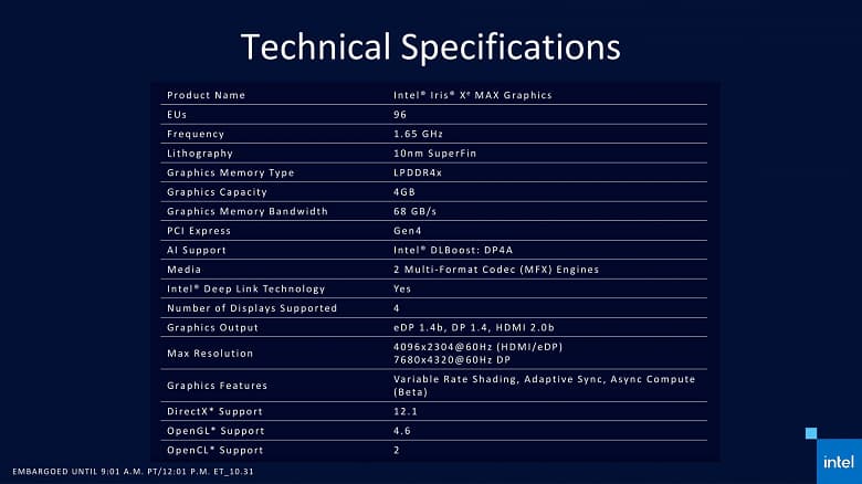 Intel представила свою первую мобильную дискретную видеокарту Iris Xe Max