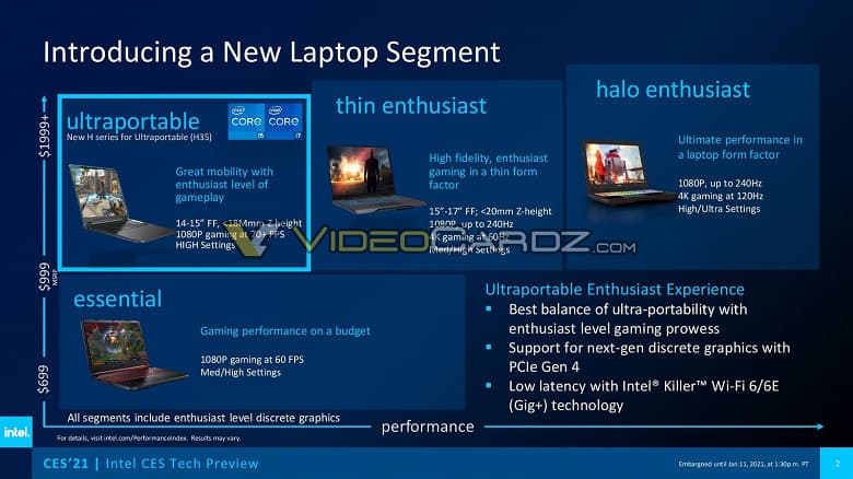 Wi-Fi 6E и 5 ГГц для ноутбука. Intel представила мобильные процессоры Tiger Lake-H35