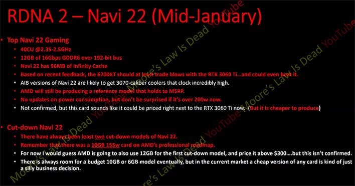 AMD Radeon RX 6700 XT уничтожит GeForce RTX 3060 и даже может обойти по производительности RTX 3060 Ti