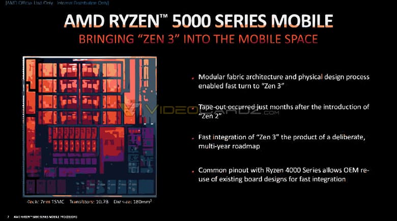 Все секреты новейших процессоров AMD Ryzen раскрыты. Появились подробности про мобильные Ryzen 5000