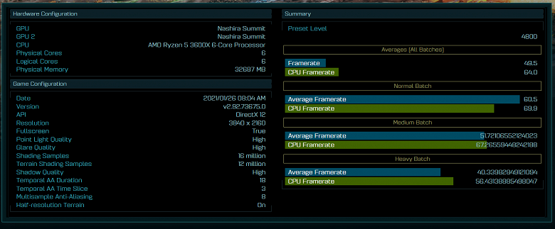 Таинственная парочка AMD. Графический процессор Nashira Summit засветился в Сети