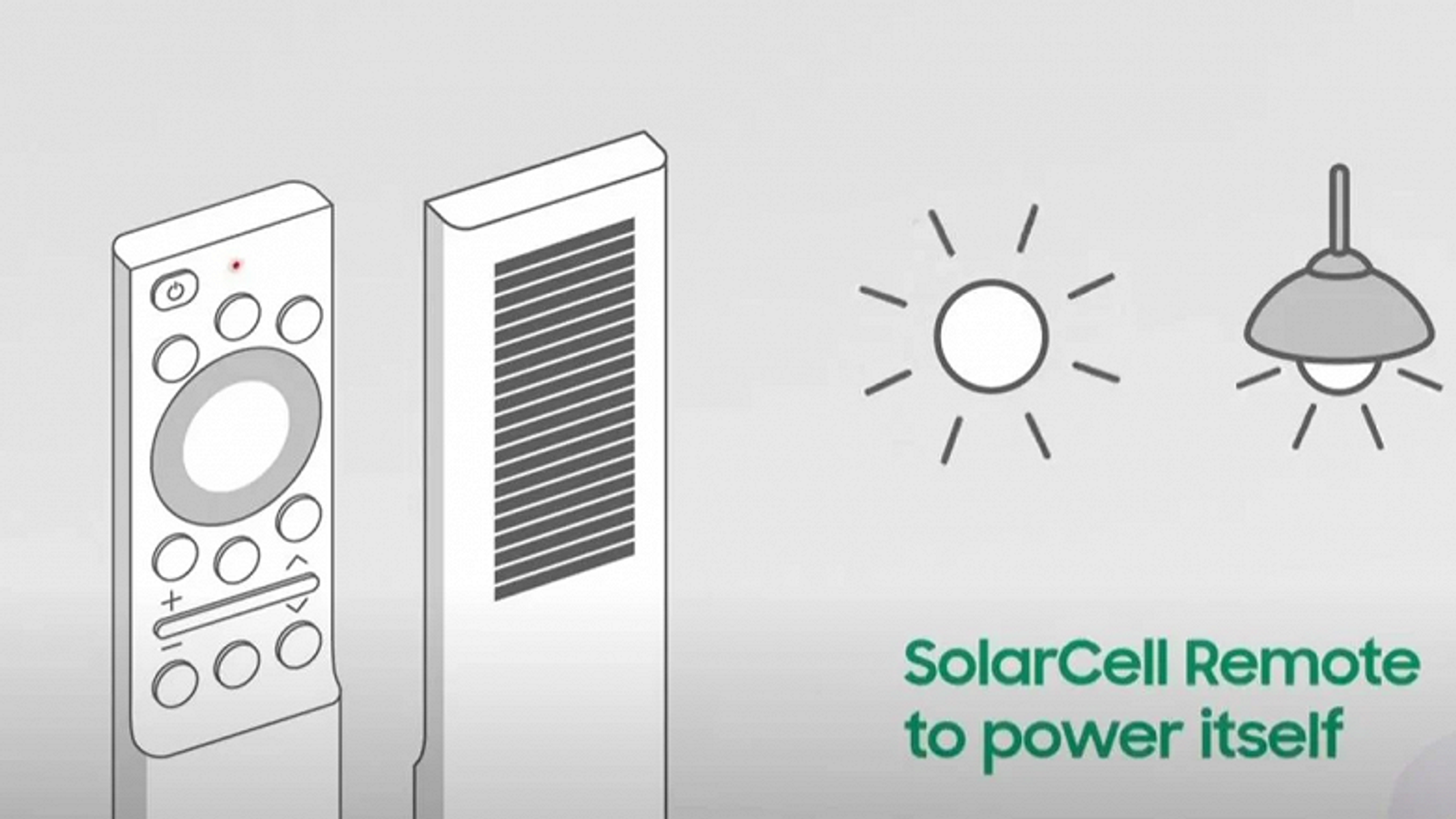 В комплект телевизоров Samsung вошёл «вечный» пульт ДУ, которому не нужны батарейки