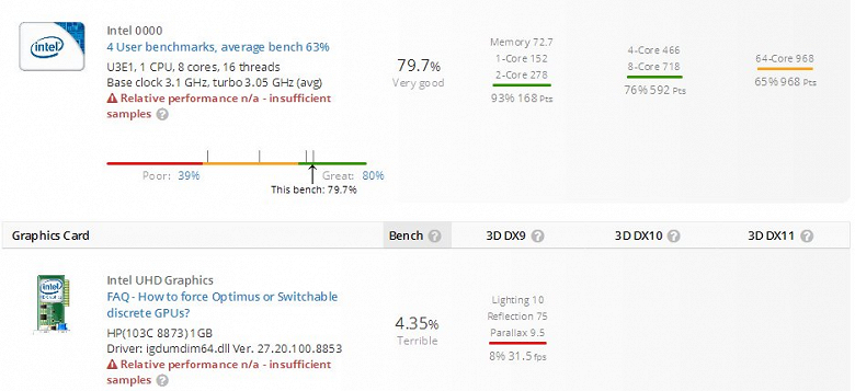 Такие CPU Intel все ждали в начале года, но выйдут они лишь в конце. В тесте засветился восьмиядерный Tiger Lake-H