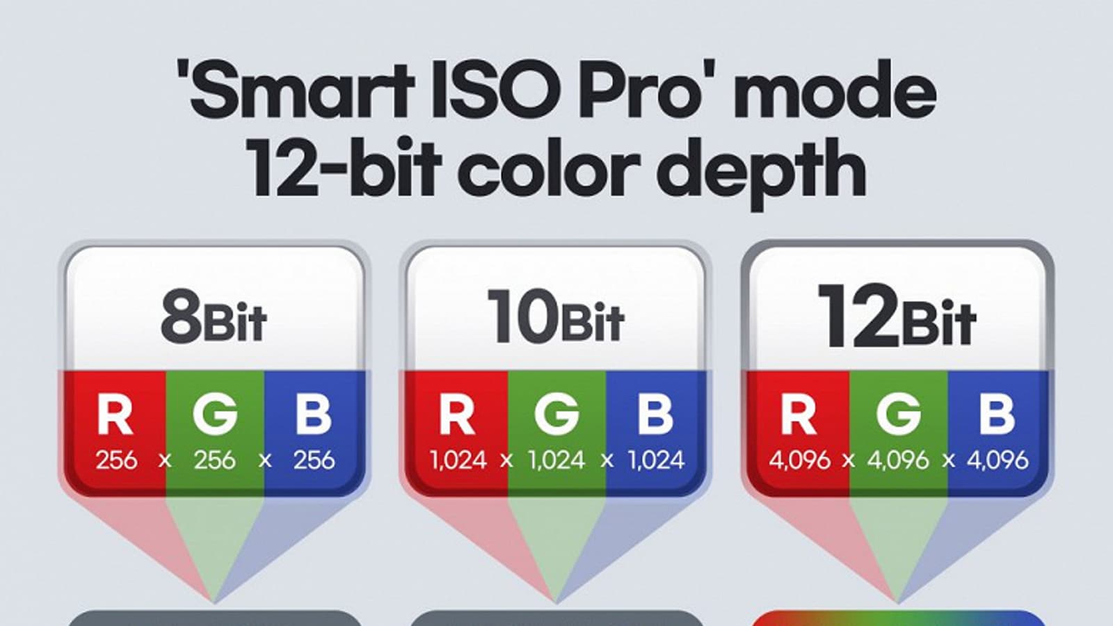 Представлен совершенно новый датчик изображения для смартфонов Samsung ISOCELL HM3