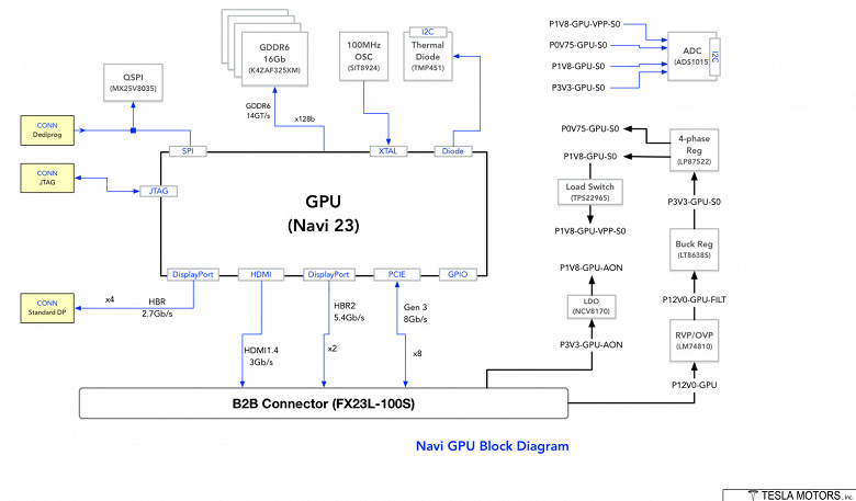 Видеокарта Radeon в основе машин Tesla. Новые авто компании получат GPU Navi 23