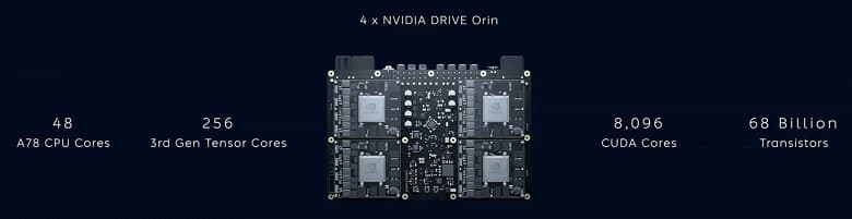 Суперкомпьютер в основе электромобиля. Nio ET7 располагает системой Adam с 68 млрд транзисторов