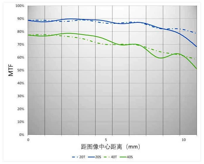 Объектив Yongnuo YN25mm F/1.7M предназначен для камер системы Micro Four Thirds