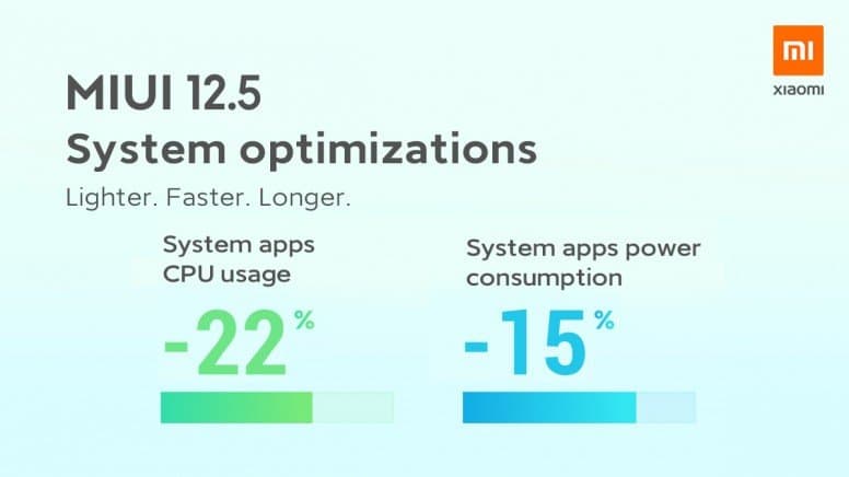 Xiaomi поленилась: международная MIUI 12.5 отличается от китайской в худшую сторону