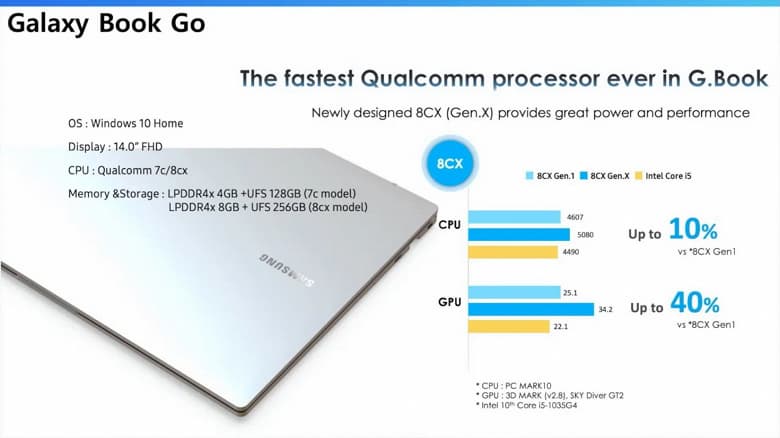 14-дюймовый ноутбук Samsung Galaxy Book Go на платформе Qualcomm выйдет в мае 14-дюймовый ноутбук Samsung Galaxy Book Go на платформе Qualcomm выйдет в мае