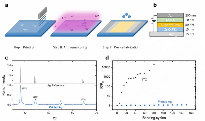 Исследователи из Германии в сотрудничестве с Oreltech разработали прототип нового гибкого экрана OLED Исследователи из Германии в сотрудничестве с Oreltech разработали прототип нового гибкого экрана OLED