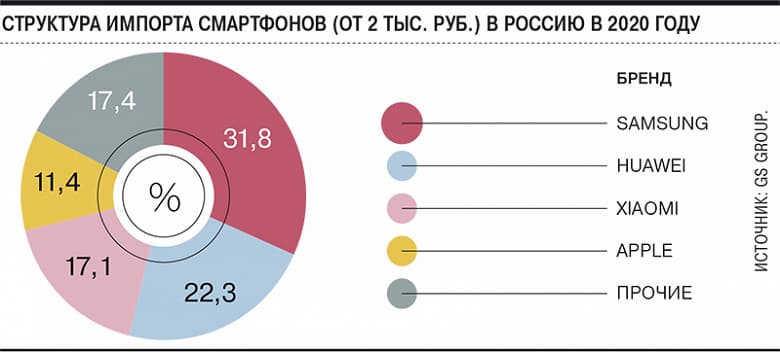 Huawei, Xiaomi, Oppo, Vivo, Realme в опасности в России. Китайским брендам грозит снижение поставок вдвое
