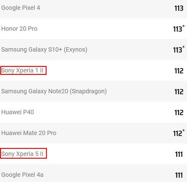 Флагманский смартфон Sony Xperia 5 II провалился в тесте камеры DxOMark вслед за Xperia 1 II