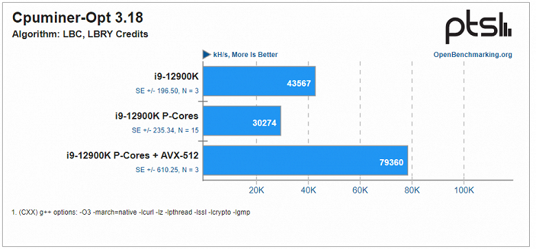 Ускорить Core i9-12900K в полтора-три раза. У новых процессоров Intel можно активировать поддержку инструкций AVX-512