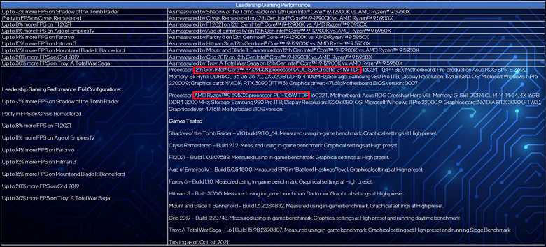 Действительно ли Core i9-12900K быстрее Ryzen 9 5950X? Intel слукавила в официальных результатах тестов своего нового флагмана