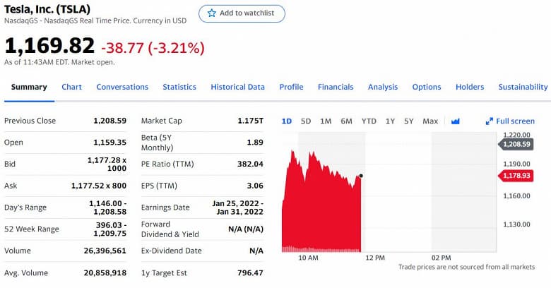 Акции Tesla взлетели на новости о том, что Hertz закажет у автопроизводителя 100 000 электромобилей. Но оказалось, что никакого контракта нет