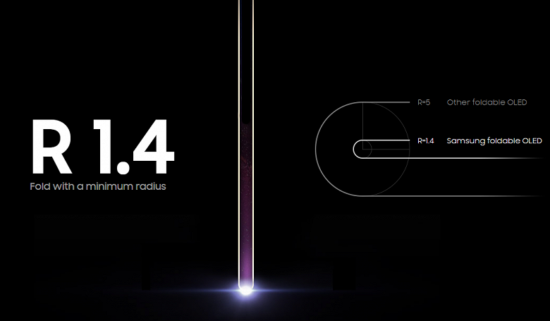 200 000 изгибов без повреждений, радиус 1,4 мм, прочное стекло и ресурс не менее 5 лет. Представлено новое поколение гибикх OLED-экранов Samsung