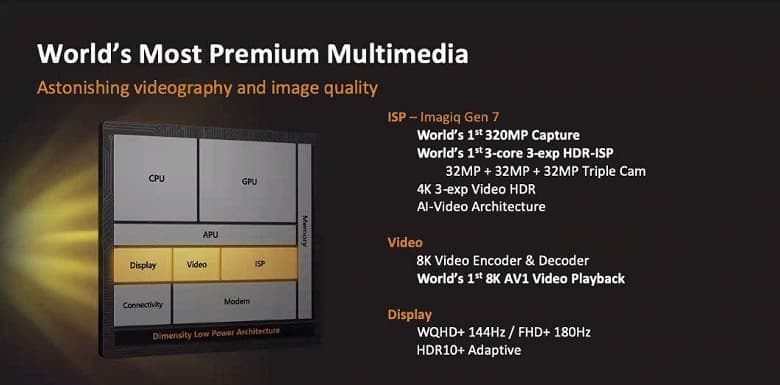 4 нм, поддержка 320-мегапиксельных камер и небывалая производительность. Представлена мобильная платформа MediaTek Dimensity 9000 – и она мощнее любой платформы Qualcomm