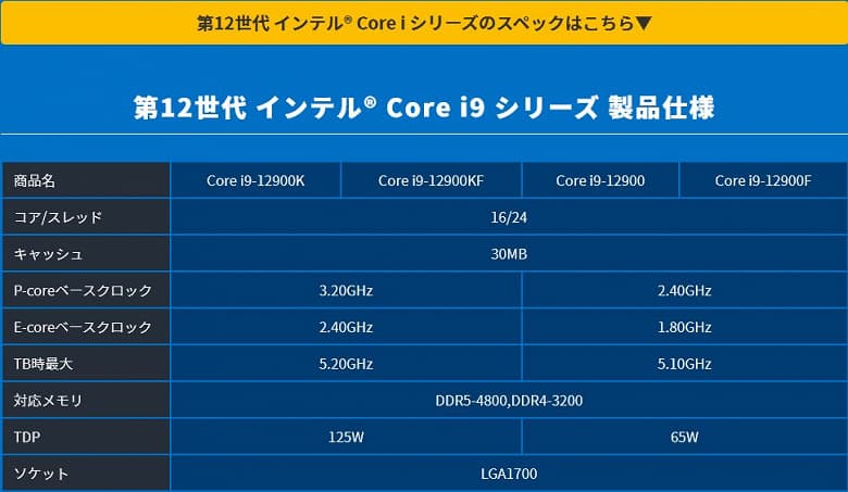 От 16 ядер частотой 5,1 ГГц до 6 ядер частотой 2,5 ГГц. Раскрыты характеристики 65-ваттных процессоров Intel Core i9-12900, 12900F, Core i7-12700, 12700F, Core i5-12600 и 12400F