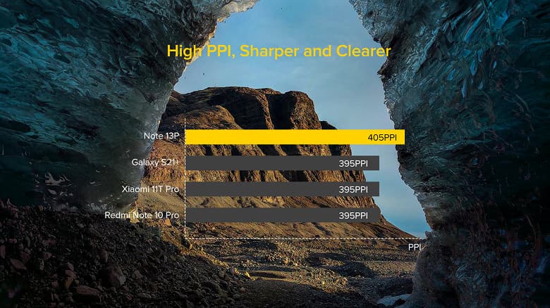 Экран лучше чем у Samsung Galaxy S21+ и Xiaomi 11T Pro в смартфоне за 130 долларов. Представлен Ulefone Note 13P