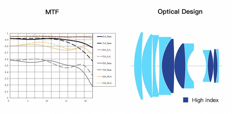Объектив TTartisan 90mm F1.25 стал доступен в вариантах с креплениями Canon RF, Fujifilm GFX, Nikon Z и Sony E