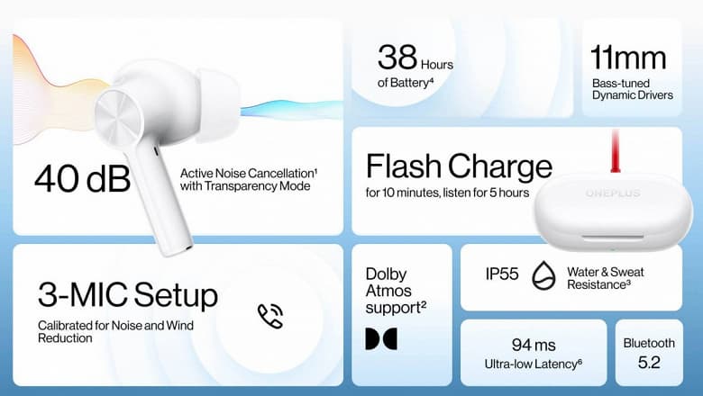38 часов автономной работы, водозащита, Bluetooth 5.2 и активное шумоподавление за 100 долларов. Представлены беспроводные наушники OnePlus Buds Z2