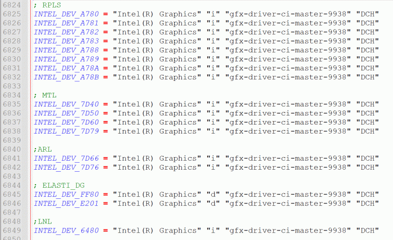 Intel случайно выпустила драйвер с поддержкой процессоров и видеокарт, которые выйдут лишь через два-три года