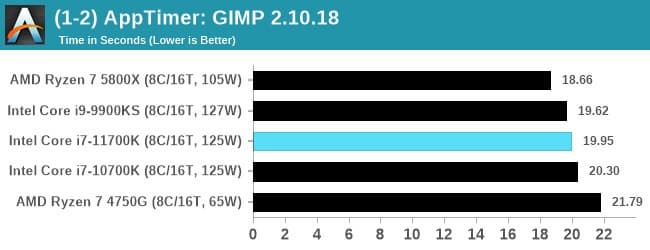 Полноценный тест восьмиядерного флагмана Intel Core i7-11700K. 125 Вт превратились в 291 Вт, а производительность все равно не дотягивает до Ryzen 7 5800X