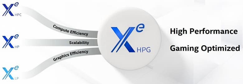 Intel DG2 имеет все шансы стать первой в мире дискретной видеокартой с поддержкой PCIe 5.0