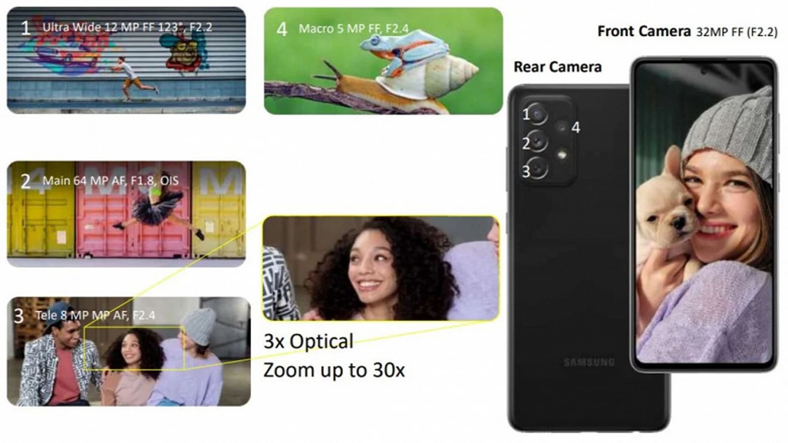 30-кратный зум, 90 Гц, 64 Мп, IP67, 5000 мА·ч и стереодинамики. Это – Samsung Galaxy A72