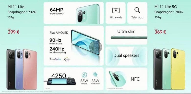 От 300 евро. Названа стоимость компактных флагманов Xiaomi Mi 11 Lite и Mi 11 Lite 5G в Европе От 300 евро. Названа стоимость компактных флагманов Xiaomi Mi 11 Lite и Mi 11 Lite 5G в Европе