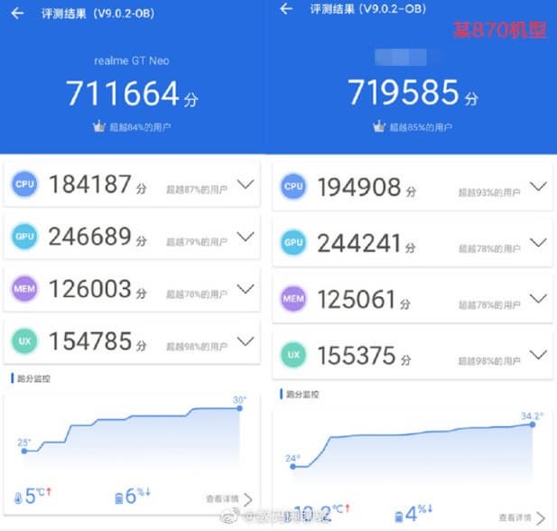 Самая мощная платформа MediaTek не может сравнится со Snapdragon 888, но со Snapdragon 870 она вполне может потягаться. MediaTek Dimensity 1200 протестировали в AnTuTu