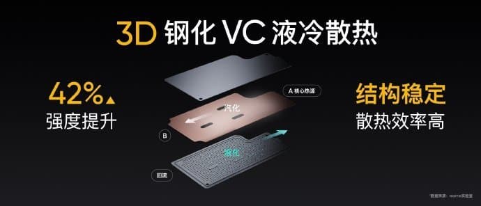 Экран Super AMOLED, 120 Гц, 64 Мп, NFC, 4500 мА·ч, 50 Вт, 5G и Android 11 за 275 долларов. Представлен Realme GT Neo – первый в мире смартфон на SoC Dimensity 1200