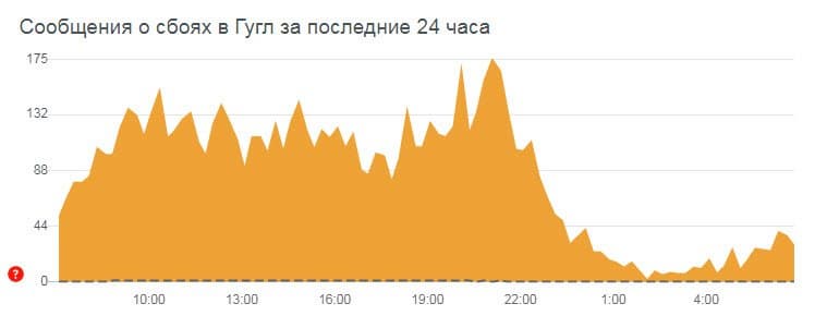 Поломанный Google начали восстанавливать