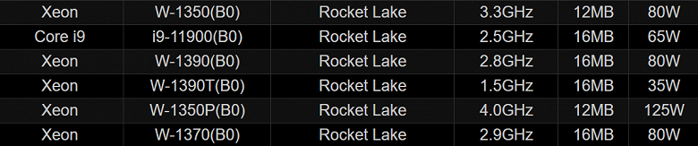 Intel готовит серию процессоров Xeon W-1300 (Rocket Lake) для рабочих станций