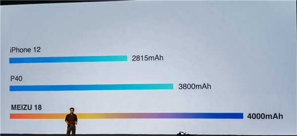 Топовый экран 2К диагональю 6,2 дюйма, 64 Мп, 4000 мА·ч, 36 Вт и минимум программного мусора. Представлен Meizu 18 – самый компактный флагман на Snapdragon 888
