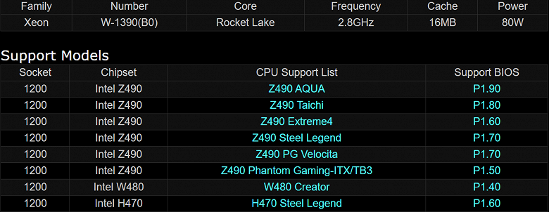 Intel готовит серию процессоров Xeon W-1300 (Rocket Lake) для рабочих станций 