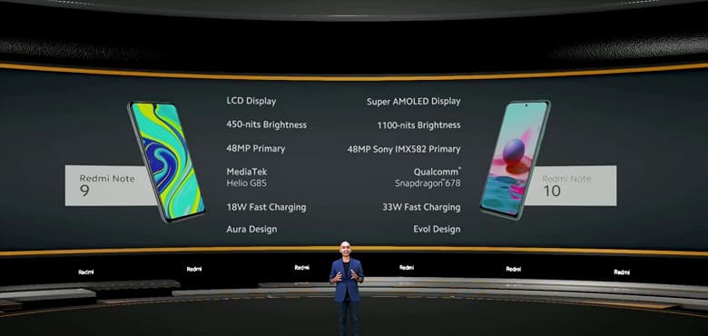 108 Мп, 120 Гц, 5000 мА·ч и 33 Вт дешевле 20 тысяч рублей. Представлены «чемпионские» Redmi Note 10, Redmi Note 10 Pro и Redmi Note 10 Pro Max