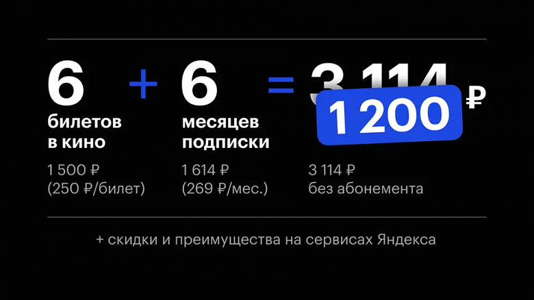 Яндекс закрыл сервис абонементов в кино «КиноПоиск Go»