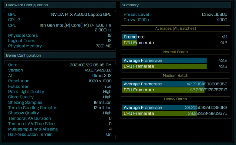 Непредставленные процессор Intel и видеокарта Nvidia засветились в тесте. Core i7-11600H и Nvidia RTX A5000 протестировали в AotS