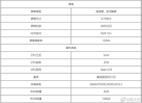 Подробные характеристики флагманского Honor 50 Pro+ появились в сети