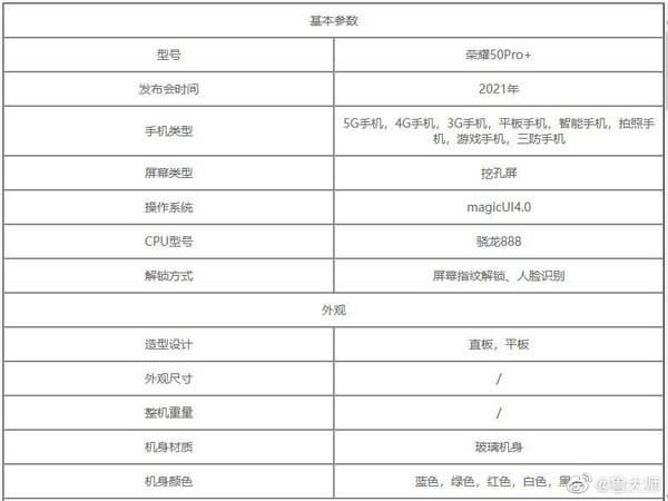 Подробные характеристики флагманского Honor 50 Pro+ появились в сети