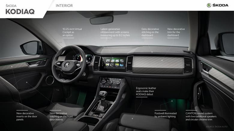 Представлен новый кроссовер Skoda Kodiaq с множеством электронных систем