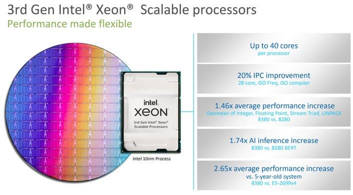 40 ядер частотой до 3,4 ГГц за 8100 долларов. Intel представила Xeon Scalable третьего поколения (IceLake-SP) – свои первые серверные 10-нанометровые процессоры