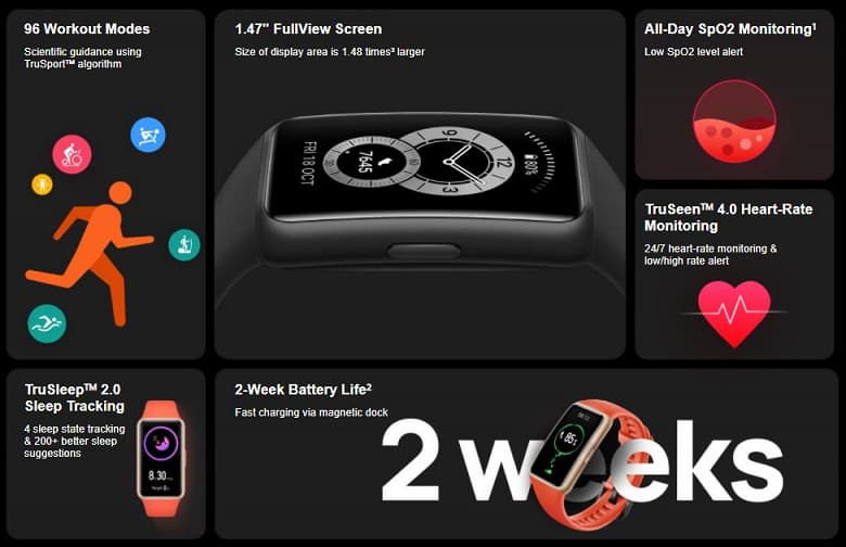 У Xiaomi Mi Band 6 появился сильный конкурент: представлен фитнес-браслет Huawei Band 6 с большим экраном, SpO2 и мониторингом менструального цикла