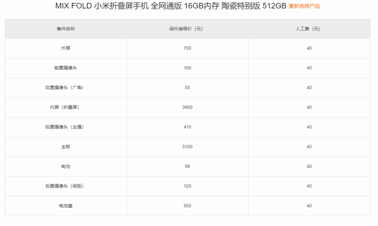 Материнская плата Xiaomi Mi Mix Fold стоит дороже, чем целый Mi 11 Pro. Объявлена стоимость ремонта флагманского смартфона Xiaomi со складным экраном