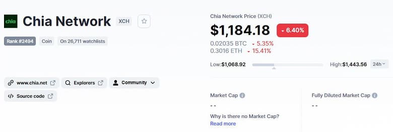 Amazon предложила свои облачные сервисы для добычи криптовалюты ChiaCoin, но очень быстро передумала