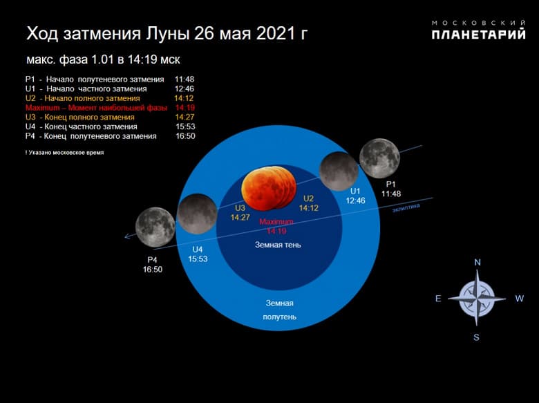 Суперлуние совпадёт с полным затмением в среду, как увидеть в России
