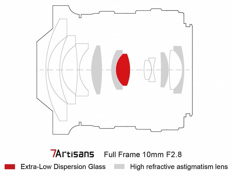 Полнокадровый объектив 7Artisans 10mm f/2.8 уже можно купить