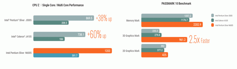 Мини-ПК на новых интересных процессорах Intel, которые вы могли пропустить. Представлены Gigabyte Brix на CPU Jasper Lake