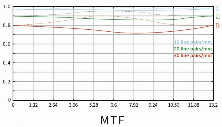 Объектив 7Artisans 60mm f/2.8 II для беззеркальных камер формата APS-C и Micro Four Thirds фокусируется вручную